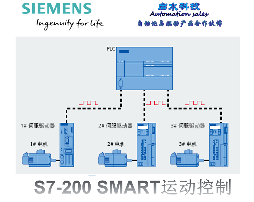 S7-200 SMART运动控制